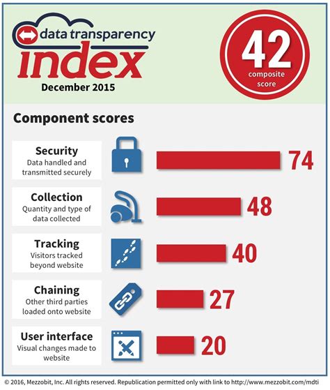 Celebrating Data Privacy Day The Internets First Data Report Card