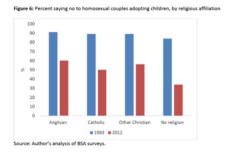 Gay Adoption Should Be Allowed Essay