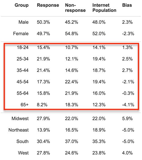 You can change your age range by going to settings, scroll down to age range and use the slider to set the desired age range. Hiring a Lawyer: What Potential Clients REALLY Care About ...