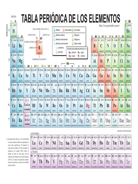 Tabla Periodica Color Átomos Elementos Químicos