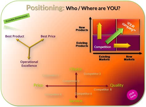 Positioning affects how customers perceive your brand; MARKET POSITIONING | Strategic Minds