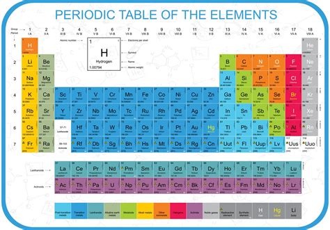 Colorful Periodic Table Vector Vector Art At Vecteezy D