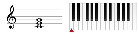 Introduction To Chords