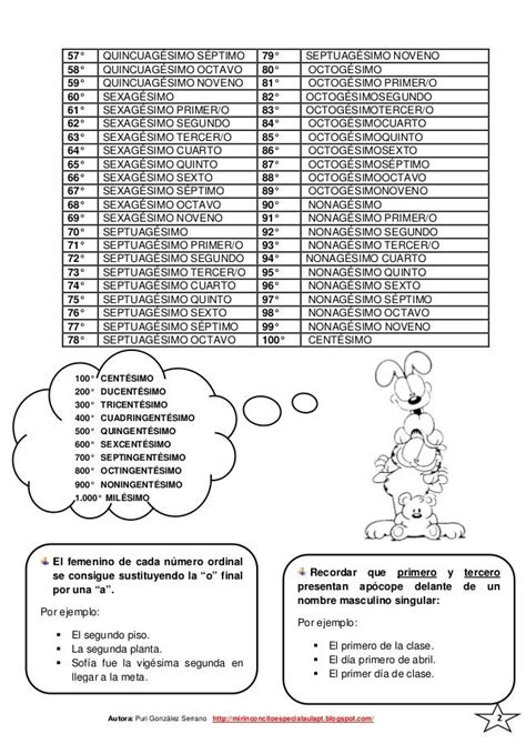 Números Ordinales