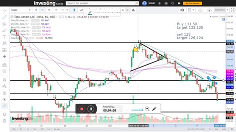 Tata power company announced that an extra ordinary general meeting (egm) of the company will be. Tata Motors Share Price Target 16th OCT | tata motors news ...