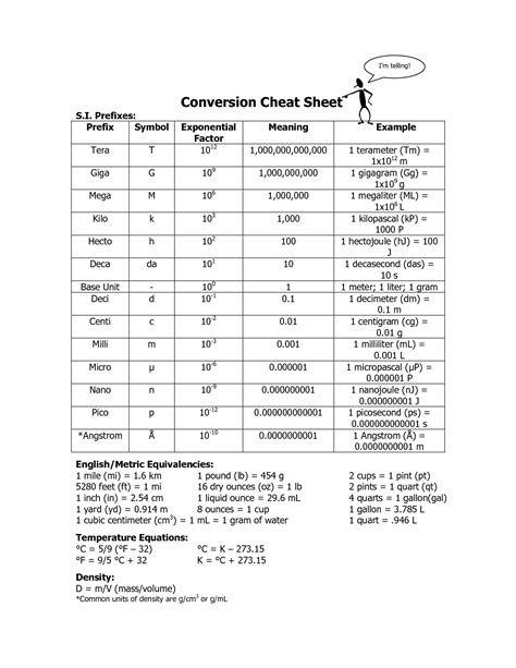 Chemistry Conversion Table Cheat Sheet