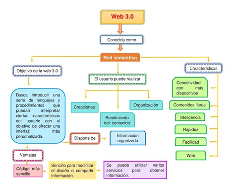 Mapa Conceptual Web Vrogue Co