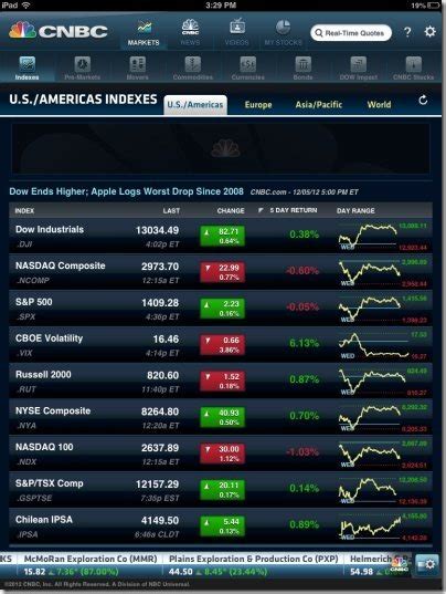 View cmlp's stock price, price target, earnings, financials, forecast, insider trades, news, and sec filings at marketbeat. iPad Stock App: Get CNBC Real-Time Stock Market Info