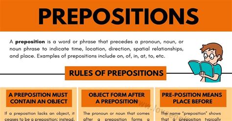 Preposition What Is A Preposition Types And Rules Of Prepositions