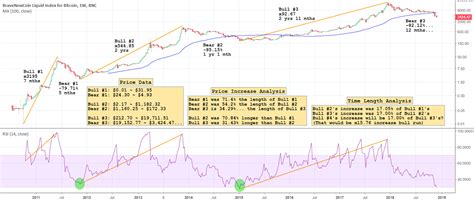 Get the cryptocurrency market overview — bitcoin and altcoins, coin market cap, prices and charts. Bitcoin's Three Market Cycles: Time & Price Analysis ...