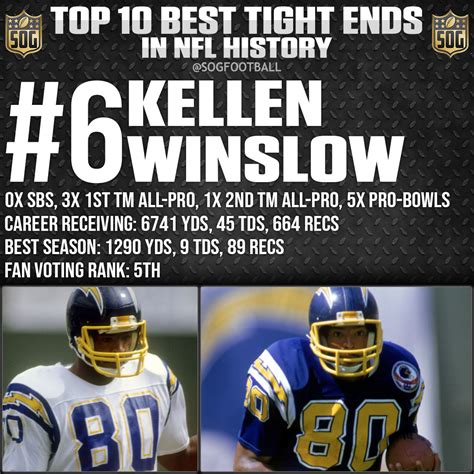 Nfl Top 10 Best Tight Ends Of All Time Sog Sports