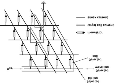 Sneak Path Current In Memristive Crossbar Array Download Scientific Diagram