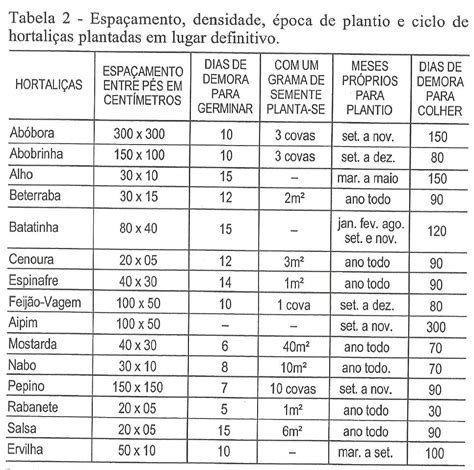 Tabela De Plantio De Hortaliças E Legumes Pdf