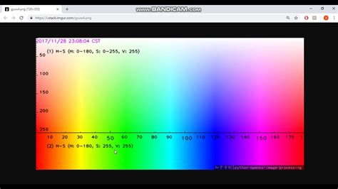OpenCV Object Tracking Using Colour Segmentation YouTube