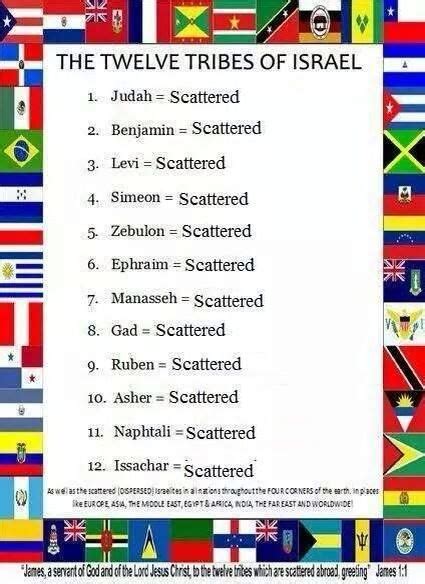 12 Tribes Of Israel Chart