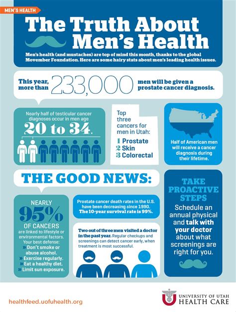 The Truth About Men S Health Infographics Health