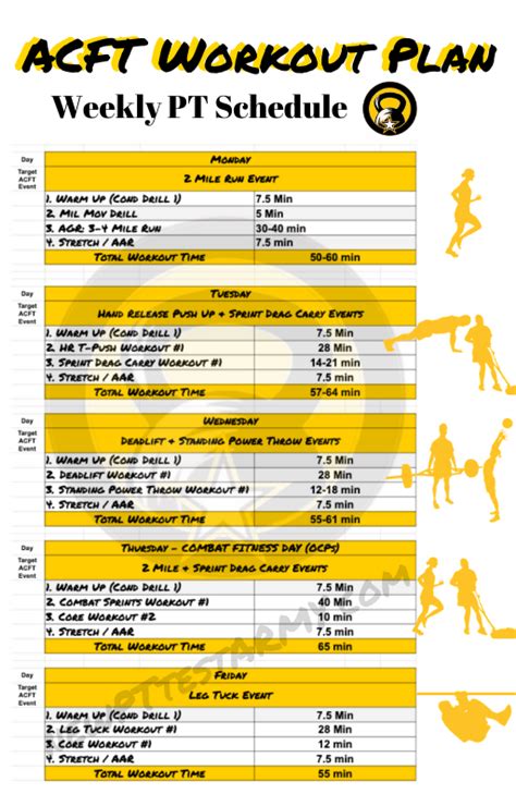 Acft Workout Plan Acft New Army Pt Test