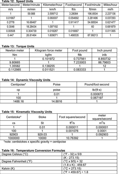 Metric Unit Conversion Charts For Kids Length Volume Pressure Etc All