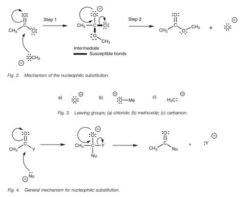 Nucleophilic Substitution Carboxylic Acids