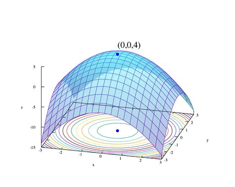 Mathematical optimization - Wikipedia | Deep learning, Optimization, Convex optimization