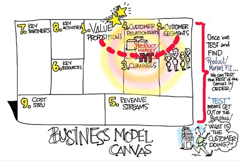 Give Me 5 Business Model Canvas Startplatz
