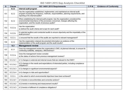 Sample policy and procedure templates. Accounts Payable Checklist Template