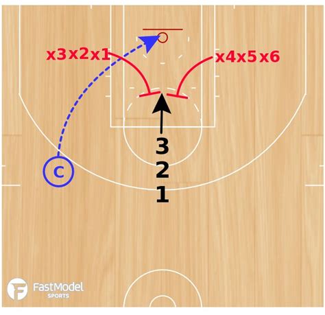 Basketball Play 1v2 Rebounding Basketball Drills Rebounding