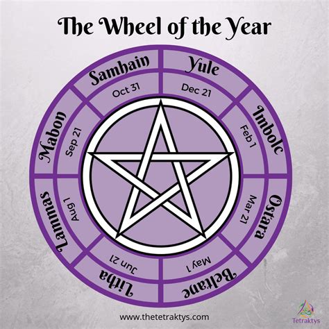 The Wheel Of The Year Wiccan Spell Book Wiccan Sabbats Wicca