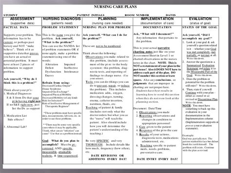 Nursing care plans are written documents specifically, nursing care plans document assessment, diagnoses, planned interventions, and evaluation. Nursing Care Plan for Glomerulonephritis Nursing Diagnosis