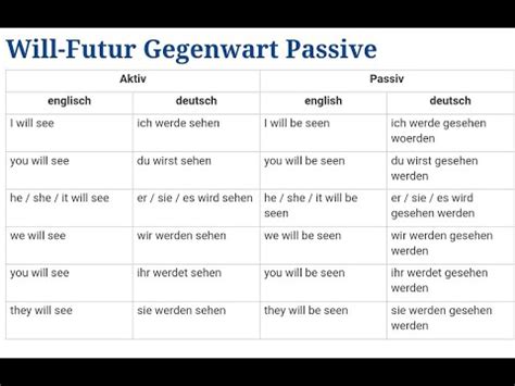 English Passive Voice Passiv Lernen German And English Grammar Is