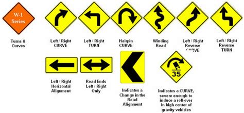 Which Sign Indicates That Two Lanes Of Traffic Are Permitted To Turn