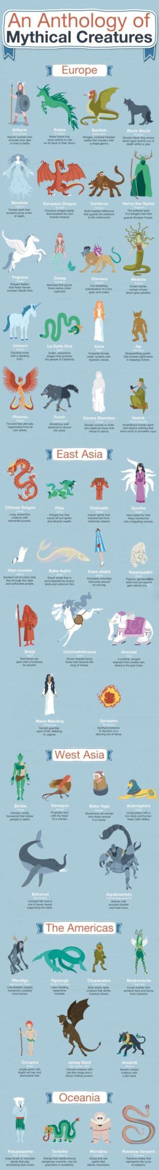 Visual An Anthology Of Mythical Creatures Infographictv Number