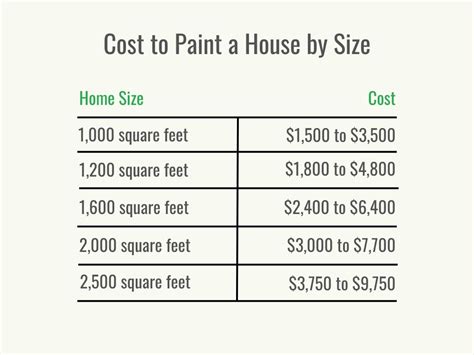 How Much Does It Cost To Paint A House 2023 Bob Vila