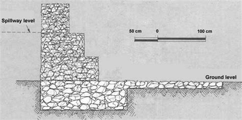 Erosion Control Gabion Wall Case Study J Cordell Landscape
