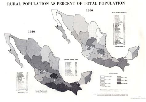 Población Rural Como Porcentaje De La Población Total De México 1930