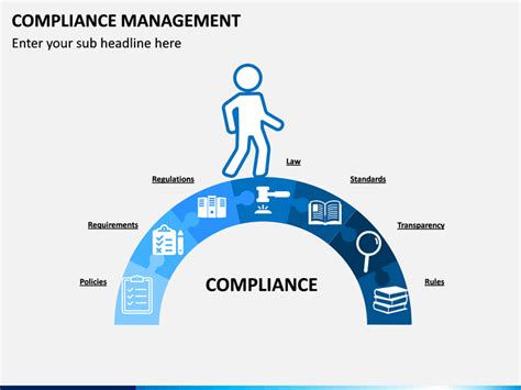 Compliance Management Powerpoint Template
