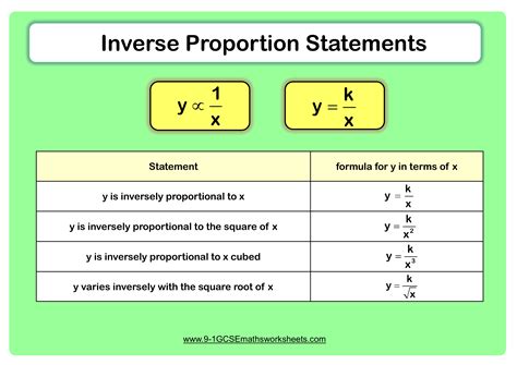 Inverse Proportion Worksheets | Practice Questions and Answers | Cazoomy