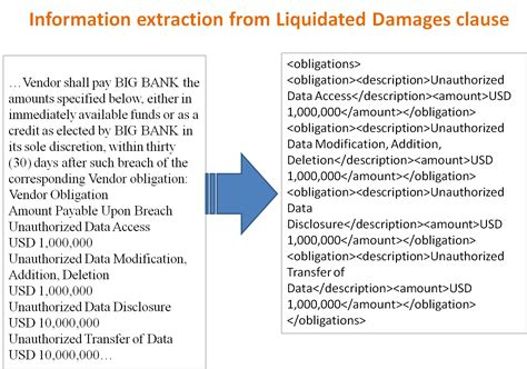 Authors this article examines the legal position in relation to the recovery of liquidated damages in malaysia which is governed by s.75 contracts act 1950. Deep Semantic Analytics: A Case Study | MeaningCloud