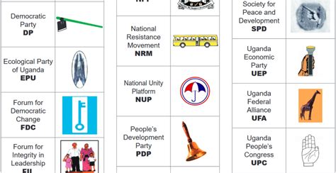 Full List Symbols Of 26 Political Parties As Updated By Electoral