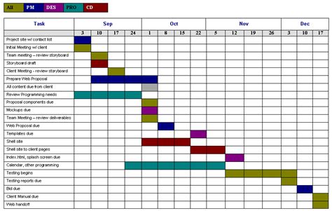 Free Project Schedule Templates Free Template Downloads Vrogue