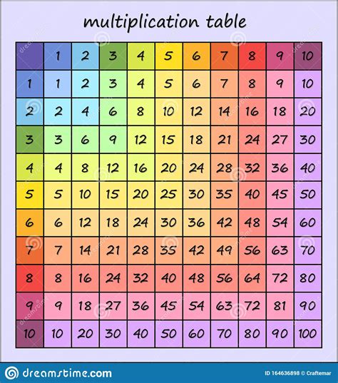 Free Printable Color Multiplication Chart 1-12
