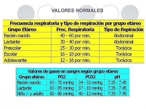 Valores Normales De La Frecuencia Respiratoria Enfermeriapdf