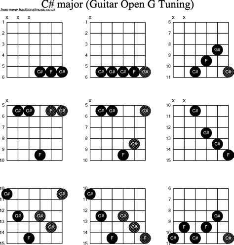 Chord Diagrams For Dobro C