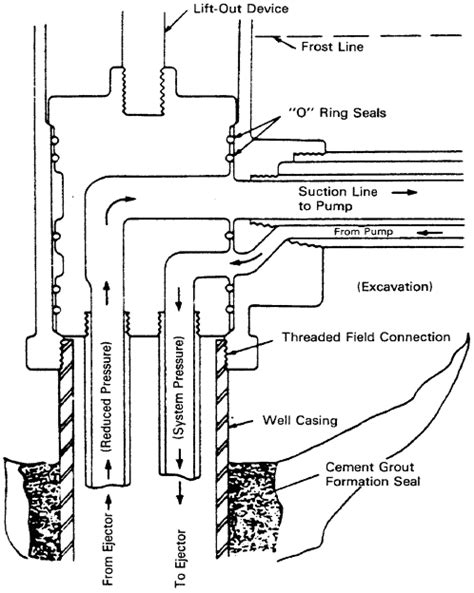 Wiring Diagram Shallow Well Jet Pump