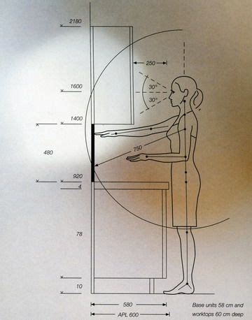 No solo el diseño, también la ergonomía y comodidad en el conjunto es esencial. Todas las Medidas de una Cocina | Medidas de cocina ...