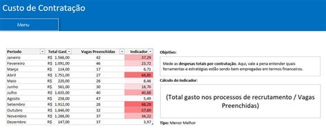 Indicadores De Rh Dashboard De Rh Excel Gr Tis Guia Do Excel