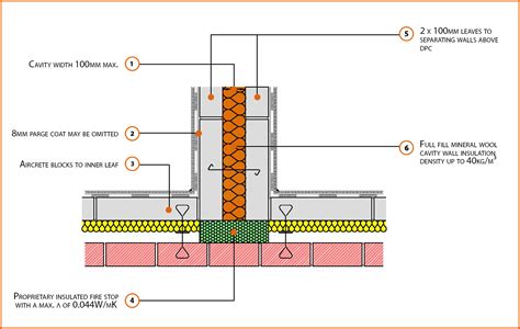 Click here to hire us in your town and neither way is very easy for amateurs, so you may want to hire a pro if you hear a squirrel in your wall. E18MCPF10 Party Wall Between Dwellings | LABC