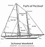 Photos of Boat Parts Names
