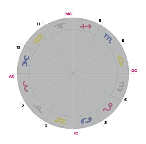 Lista Foto Que Significan Las Casas En La Carta Astral Actualizar