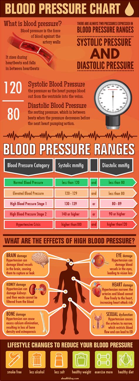 Blood Pressure Conversion Chart